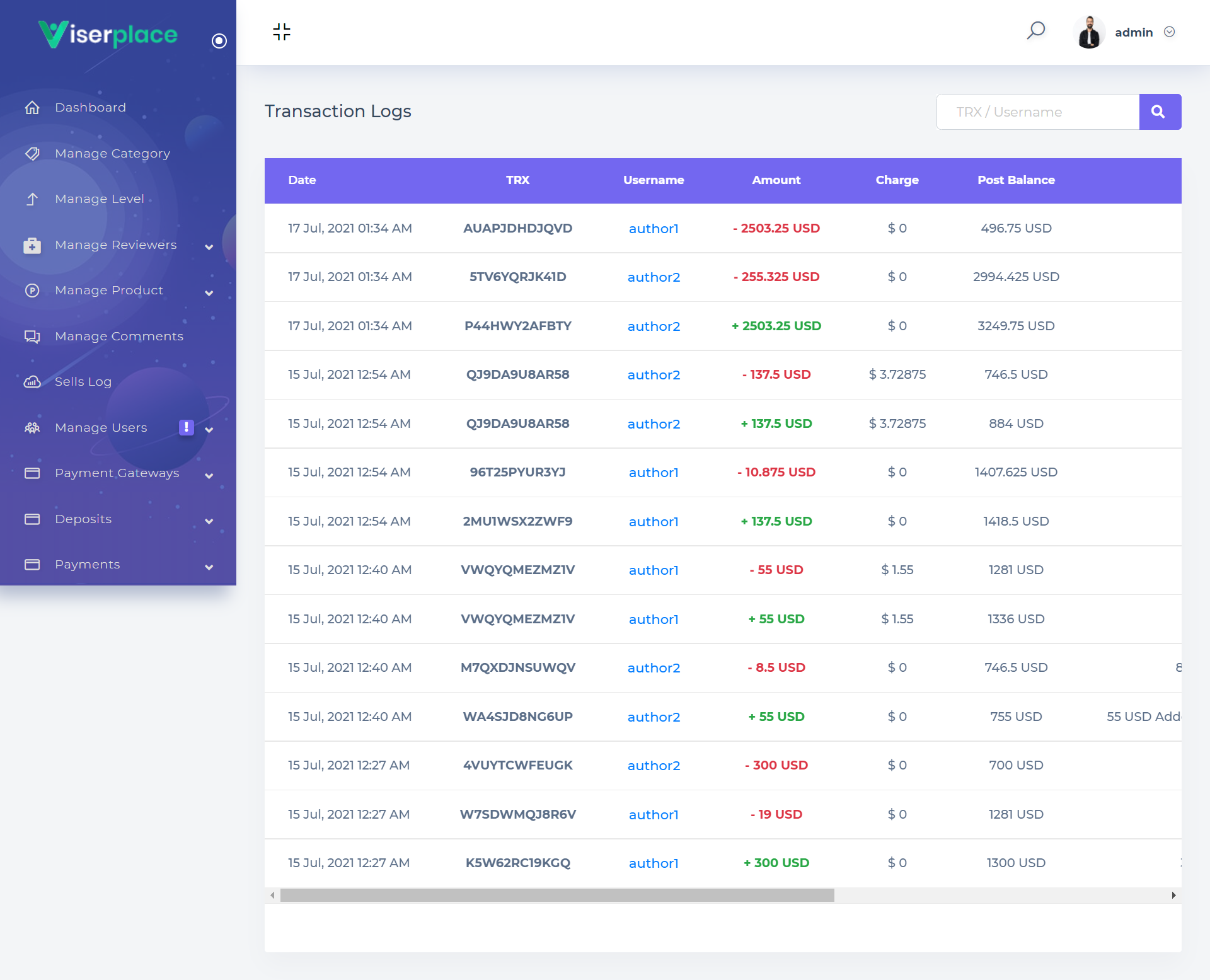 Скрипт магазина цифровых товаров ViserPlace v1.1 NULLED
