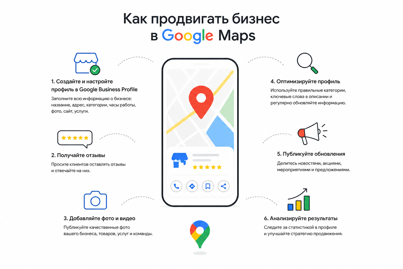 Как продвигать бизнес в Google Maps